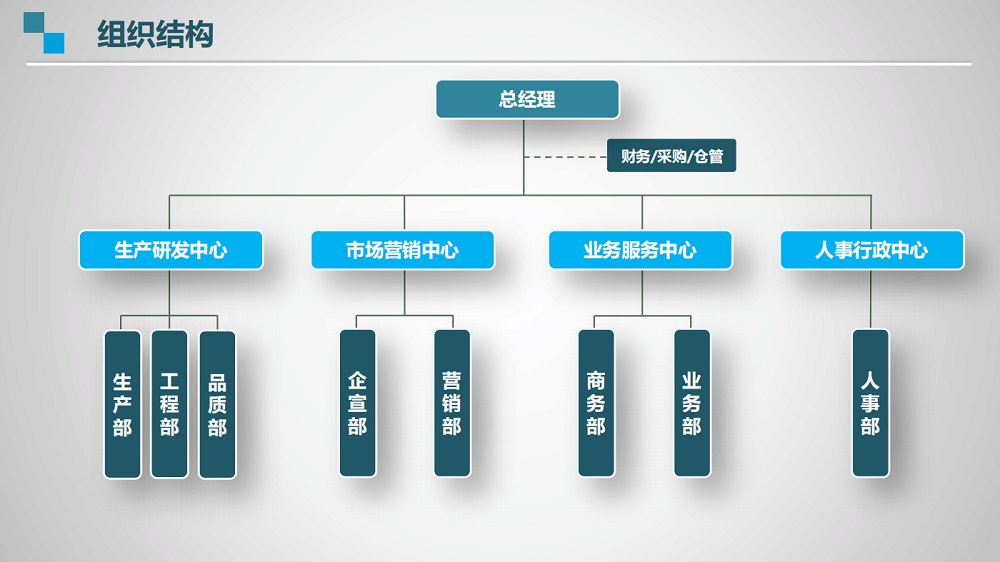 組織架構(gòu)圖