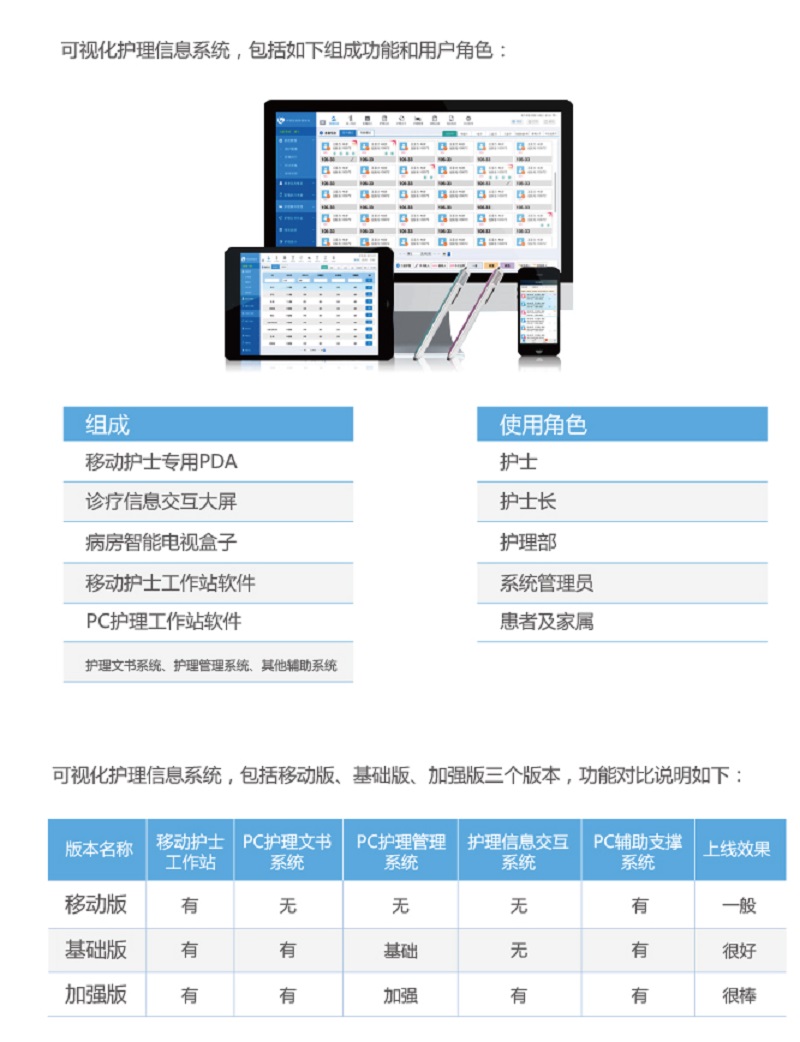 智慧醫(yī)療屏的主要作用