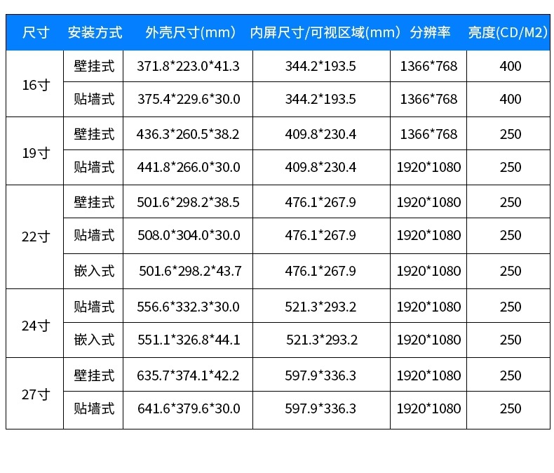 21.5寸分診屏windows版技術(shù)參數(shù)