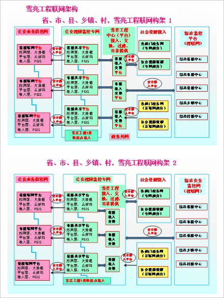 雪亮工程